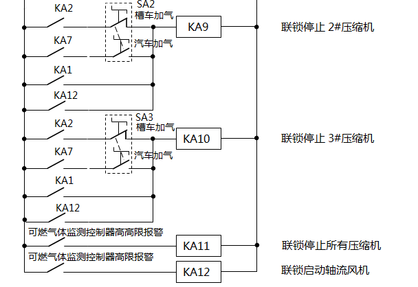 CNG加氣母站壓縮機聯鎖停機原理1