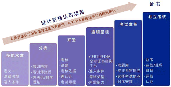 TüV rheinland設計資格認可流程