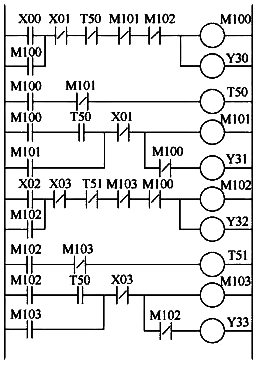 自耦變壓器控制多臺電動機(jī)的PLC梯形圖