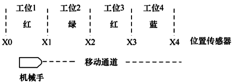 噴漆機(jī)械手的定位控制電路的原理圖