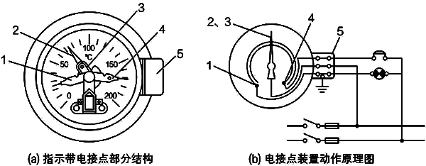 指示帶電接點(diǎn)壓力式溫度計(jì)基本結(jié)構(gòu)