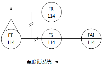 儀表系統圖中流量記錄、開關、報警的儀表位號示例