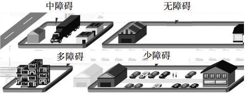 工藝裝置操作區域按障礙物分類