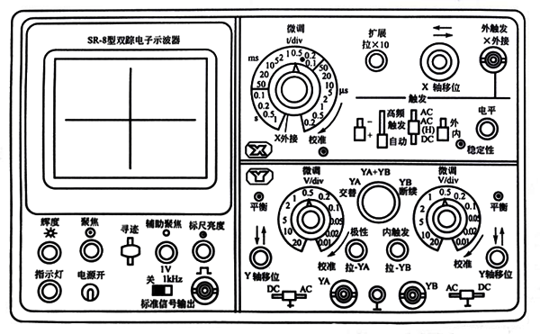 SR-8型雙蹤示波器面板