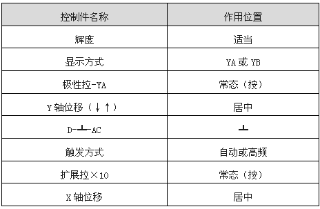 時基線顯示時控制件作用位置