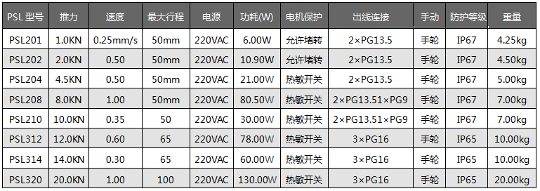 PSL直行程電動執行機構詳細參數