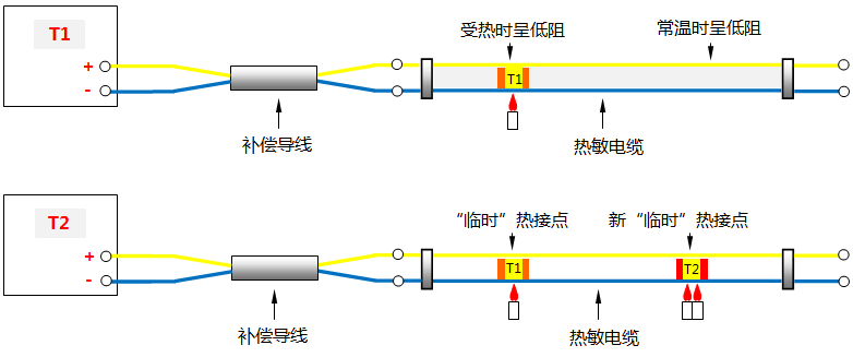 尋熱式熱電偶