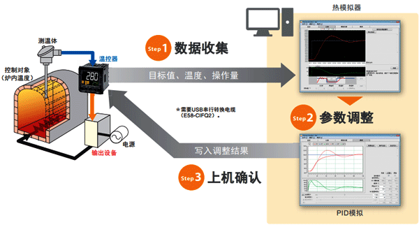 Thermac Simulato軟件