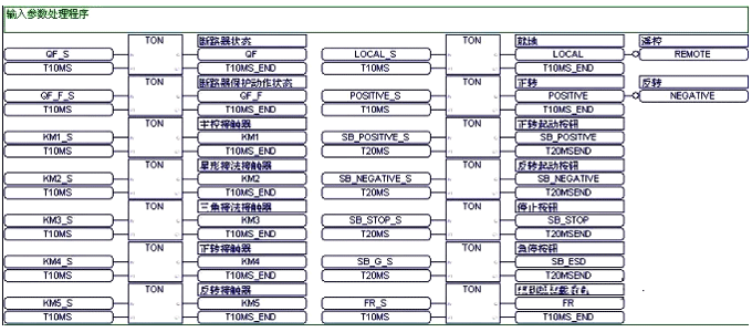 PLC構(gòu)建的電動(dòng)機(jī)星三角起動(dòng)控制的主程序