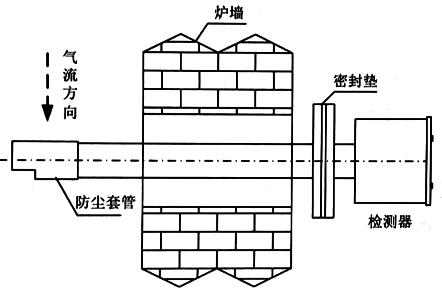 氧化鋯探頭水平安裝示意圖