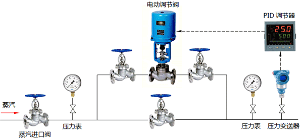 蒸汽減壓自動調(diào)節(jié)系統(tǒng)構(gòu)成示意圖