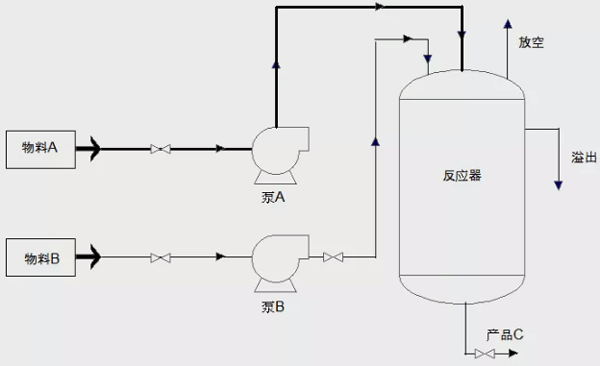 分析工藝流程，找出重點(diǎn)