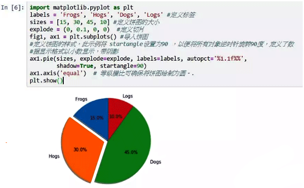 Matplotlib繪制餅圖
