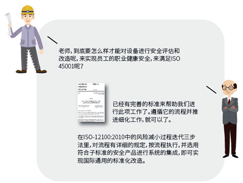 設備進行安全評估和改造的流程及參考依據