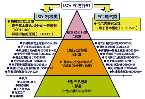 設備安全評估和改造執行標準