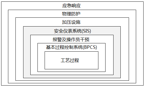 保護層