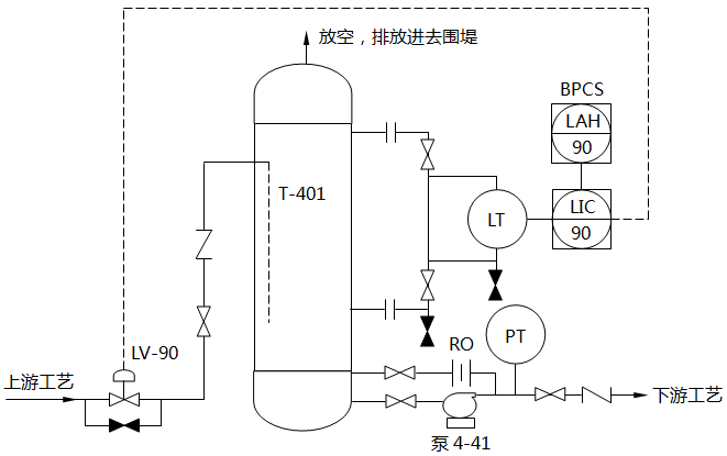 裝置P&ID流程圖