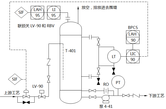 安裝一個獨立的SIF