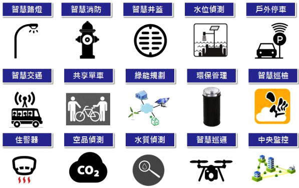 Smart City引爆NB-IoT的大量應用