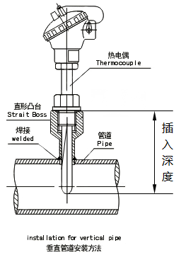 熱電偶、熱電阻插入深度示意圖