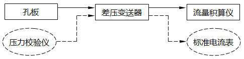 差壓式流量計儀表測量回路