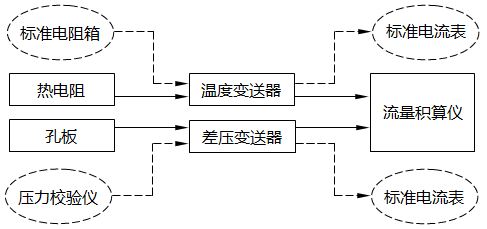 差壓式流量計帶溫度補償流量測量回路