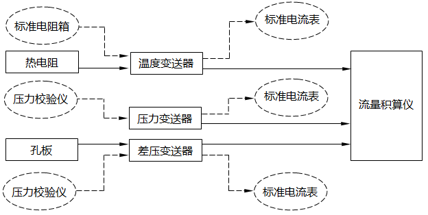 過熱蒸流量測量儀表回路