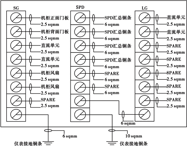 浪涌保護器機柜內的接地原理圖