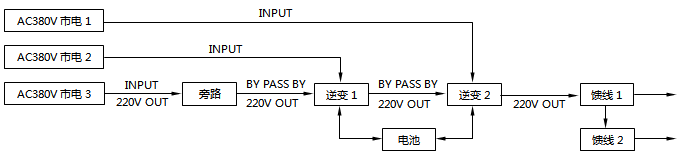 某化工廠催化UPS電路圖