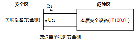 變送器單獨(dú)進(jìn)安全柵