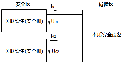 一個(gè)檢測(cè)點(diǎn)進(jìn)2臺(tái)安全柵的本安回路