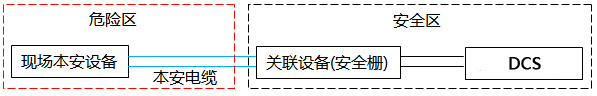 本安回路典型示意圖