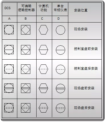 HG/T20505-2014標準的P&ID圖例