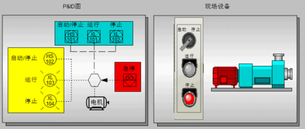 P&ID圖所體現的現場設