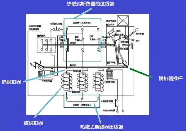 熱磁式斷路器的結(jié)構(gòu)模式圖