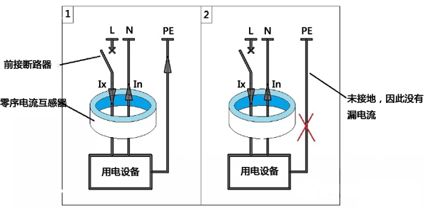 漏電保護器的工作原理