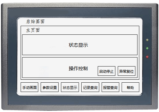 人機界面運行頁面結構示意