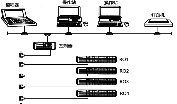 常規(guī)煉鋼廠鐵水預(yù)處理自動化布置圖