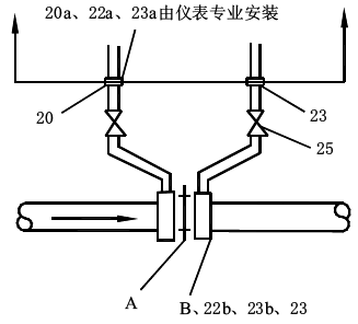 安裝法蘭取壓孔板時的分工界限