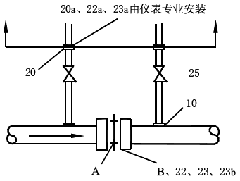 安裝管道取壓孔板時的分工界限