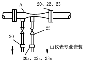 安裝文丘里管時的分工界限