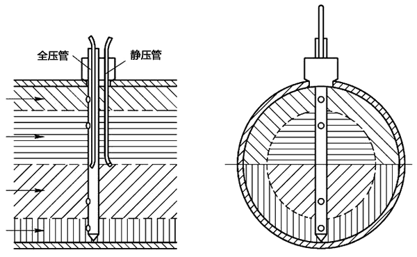 均速管流量計的工作原理