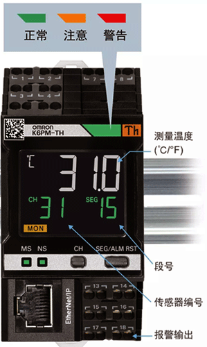 柜內狀態監視設備本體