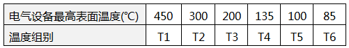 設備溫度組別