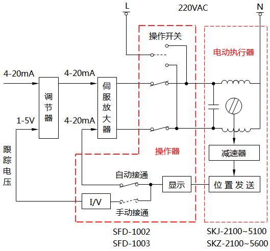 SFD-1002和SFD-1003電動操作器原理示意圖