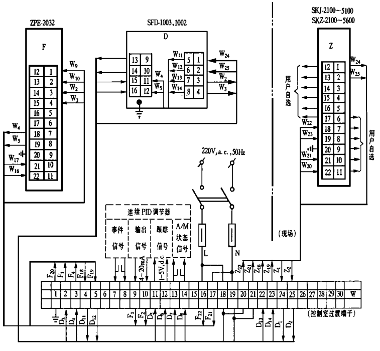 SKJ、SKZ電動執(zhí)行機(jī)構(gòu)配用SFD-1003、SFD-1002、ZPE-2032接線圖