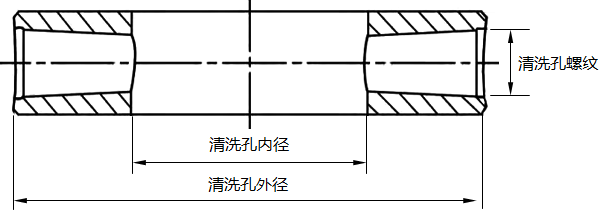 清洗環結構示意圖