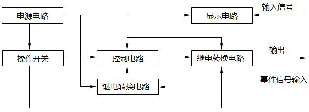 SFD-3002和SFD-3003聯鎖操作器原理方框圖