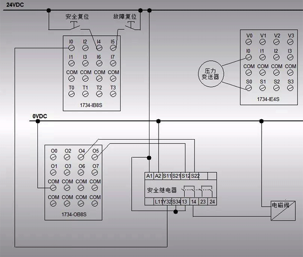 SIL2等級系統硬件接線圖