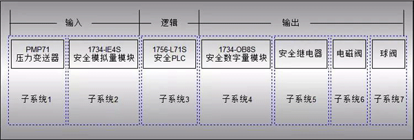 計算系統的PFD值